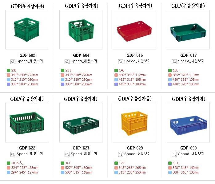 GDP(우유상자류)